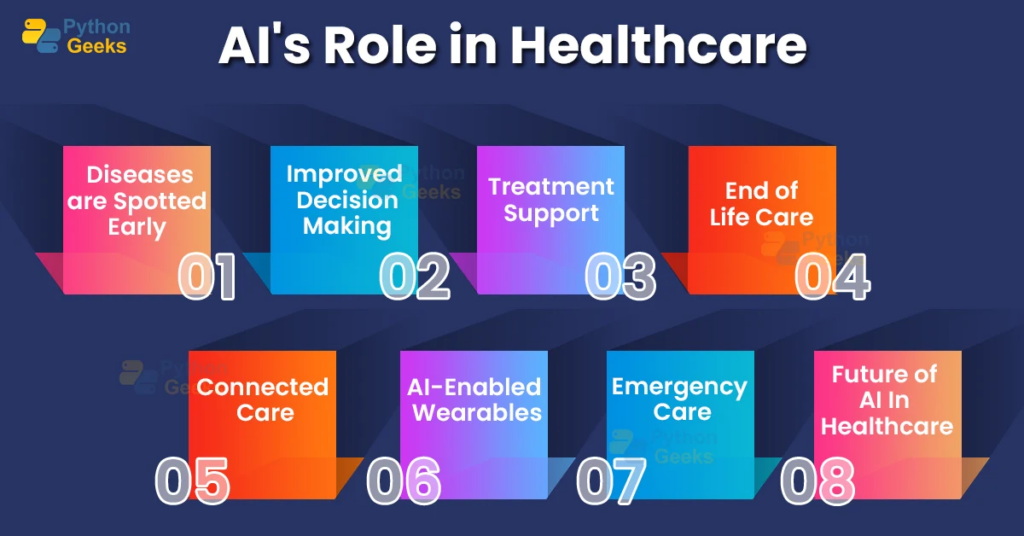 AI in 2025: What Changed in Work, Health, and Everyday Life