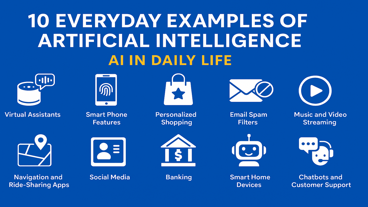 10 Everyday Examples of Artificial Intelligence – AI in Daily Life