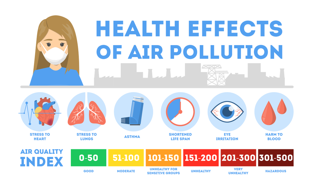 health effects of air pollution in Delhi