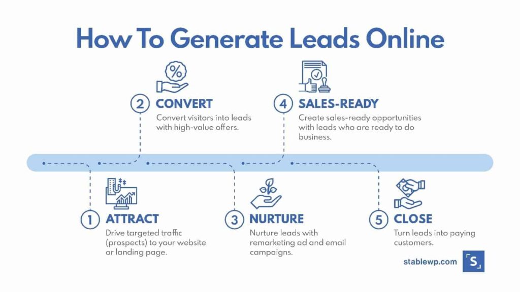 Generate Leads Online