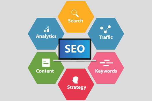 Keyword Research seo technique