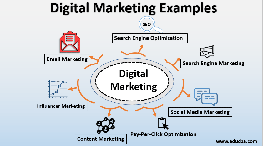 SEO and online marketing services