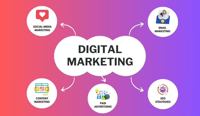 digital marketing services in India