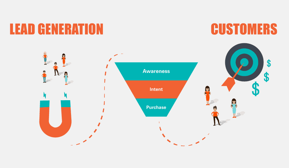 lead generation online