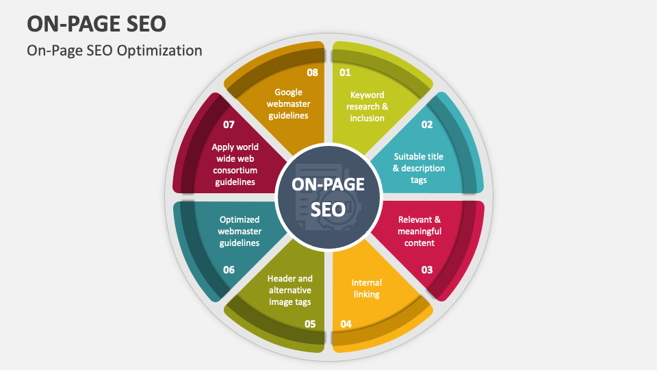  SEO tecnique for on page Optimization