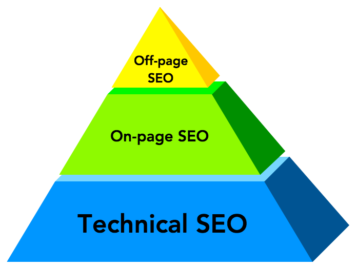 keyword research  in SEO