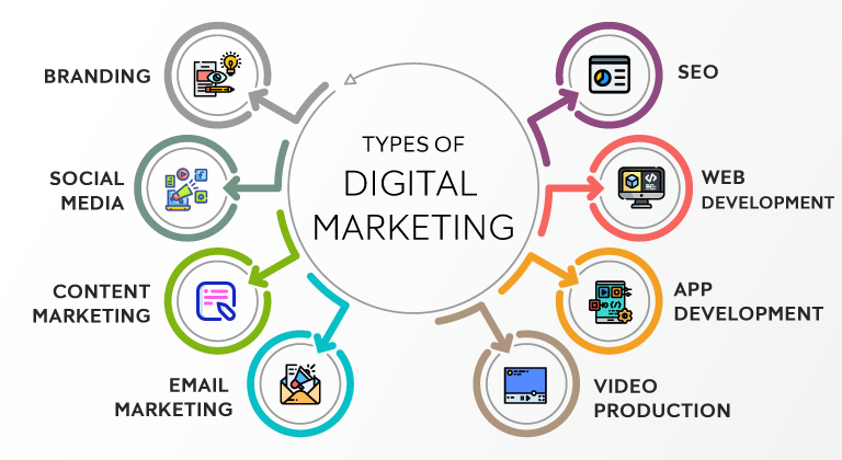 digital marketing tips