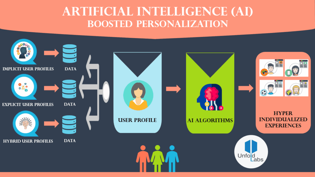 AI IN  DIGITAL MARKETING